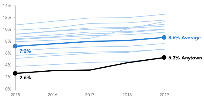 Gráfico Mapa de Inclinação