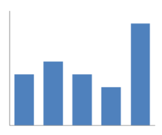 Gráfico Barras Verticais