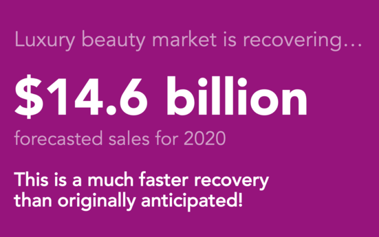 Previsão de Vendas, porém em visual Texto