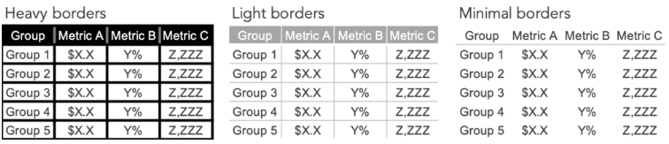 Tabelas e seus tipos