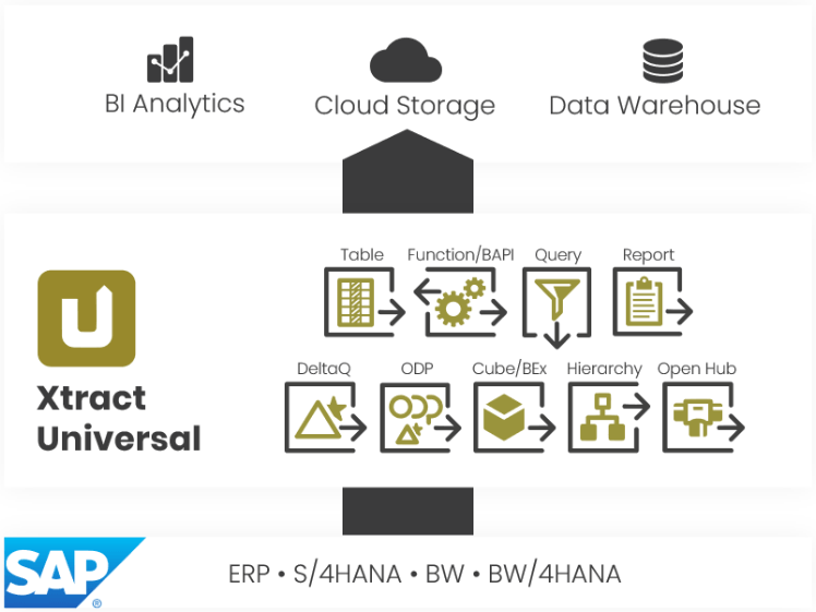 Theobald Xtract Universal representação esquemática