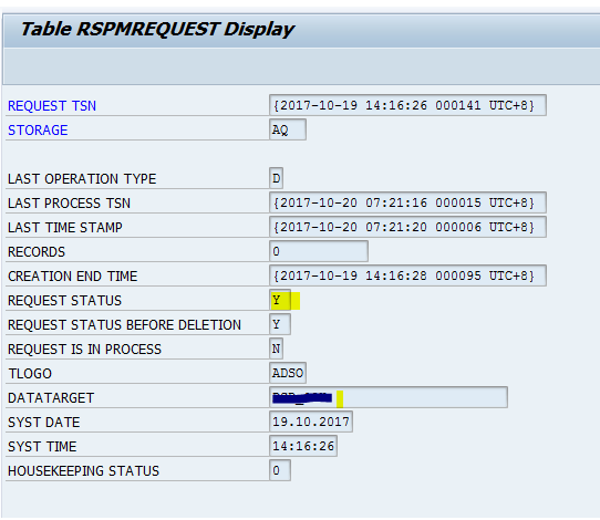 Tabela RSPMREQUEST no SAP BW mostrando os campos REQUEST_TSN, STORAGE, LAST OPERATION TIME, LAST PROCESS TSN, REEQUEST_STATIS, REQUEST IN PROCESS