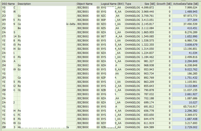🧹SAP BW Clean Up + Housekeeping How to clean the environment and grow sustainably 🙂My Easy B.I.