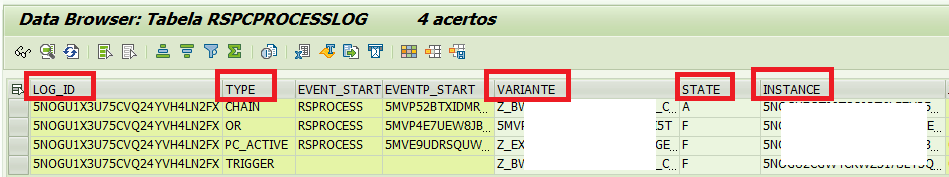 resultado da seleção na tabela RSPCPROCESSLOG, destacando os campos LOG_ID, TYPE, VARIANTE, STATE e INSTANCE