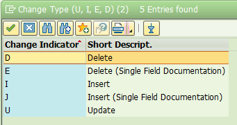 showing the CHNGIND field legend related to SAP ECC table CDPOS