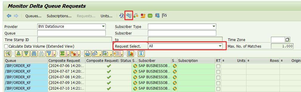 screen in SAP ECC, transaction ODQMON" (Monitor for Operational Delta Queue), within the Monitor Delta Queue Requests option, highlighting the Technical Names On/Off and Request Select options.
